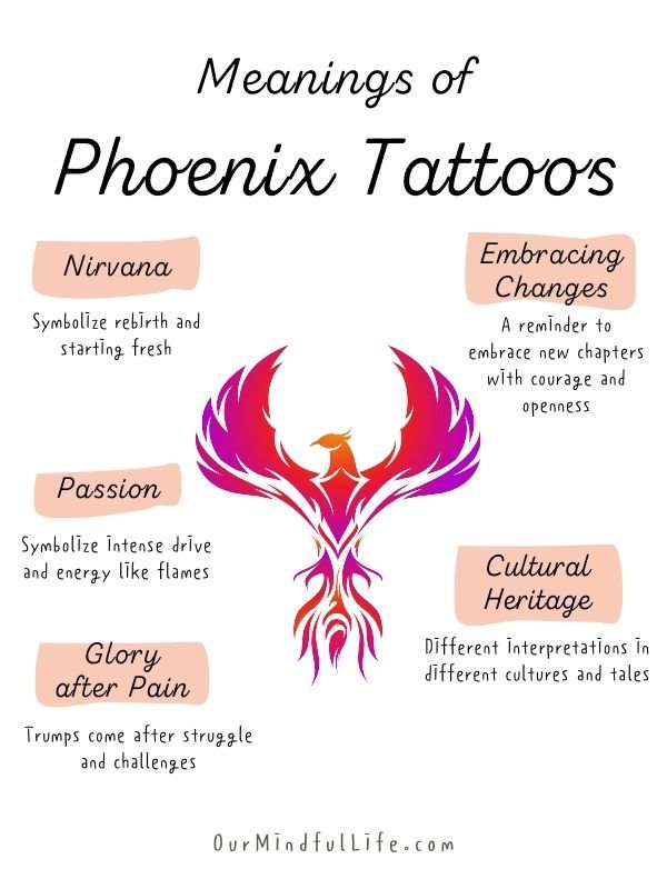 Phoenix Bird Tattoo Meaning
