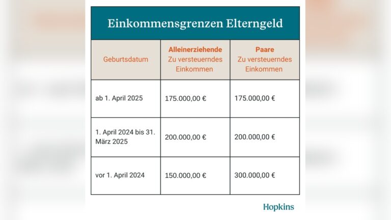 Wie Hoch Ist Das Elterngeld?