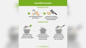 Wie Lange Festkochende Kartoffeln Kochen?
