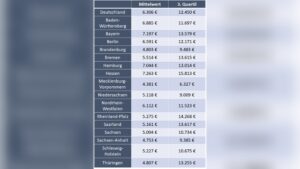 Wie Viel Verdient Ein Notar?