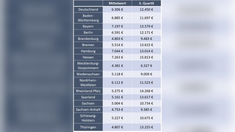 Wie Viel Verdient Ein Notar?