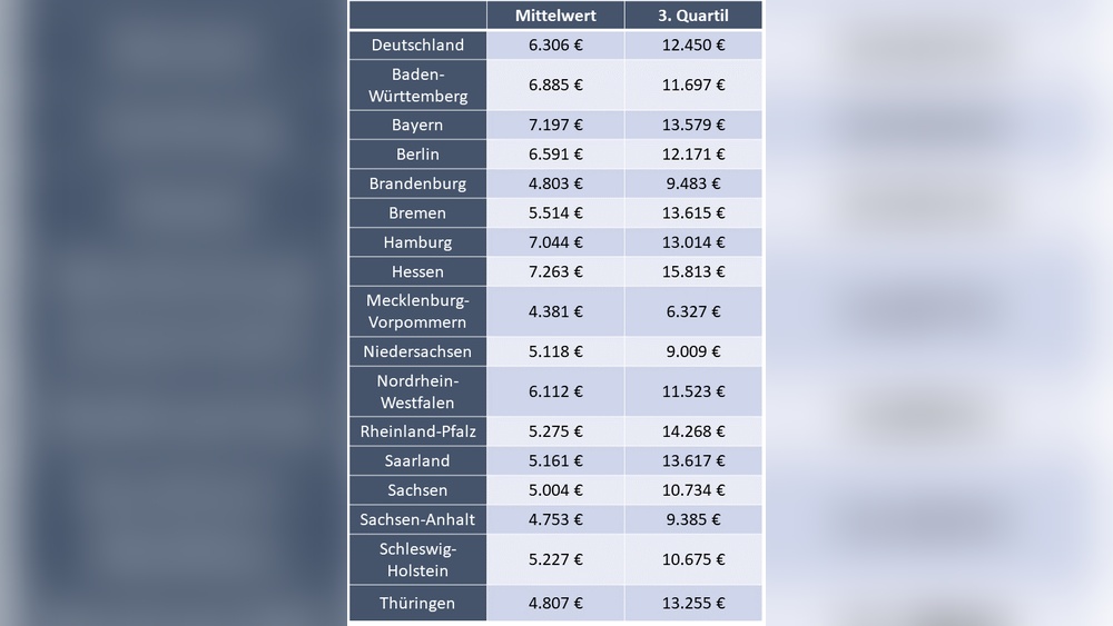 Wie Viel Verdient Ein Notar?